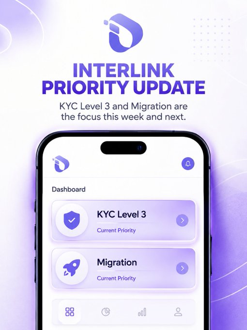 A smartphone displays InterLink's dashboard highlighting "KYC Level 3" and "Migration" as current priorities, under the headline "INTERLINK PRIORITY UPDATE" stating that these initiatives are "the focus this week and next." The image visually reinforces the post's announcement of InterLink's strategic focus on accelerating KYC Level 3 and Migration efforts as the project approaches the 10 million Linkers milestone.