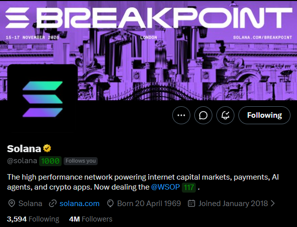 A Solana (@solana) Twitter/X profile page for the Breakpoint 2024 event held 15-17 November 2024 in London, with 3,594 following and 4M followers.