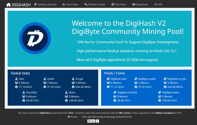 The image shows the DigiHash V2 DigiByte community mining pool homepage, displaying global mining stats and pool information across five algorithms: Odo (71.10 GH/s, 6 miners), Qubit (37.93 GH/s, 2 miners), Scrypt (644.46 MH/s, 3 miners), Sha256d (28.48 TH/s, 9 miners), and Skein (158.68 GH/s, 3 miners). The page advertises a 10% fee supporting DigiByte development with a minimum payout of 25 DGB, aligning with the post's call to mine blocks on DigiHash to support DigiDollar.