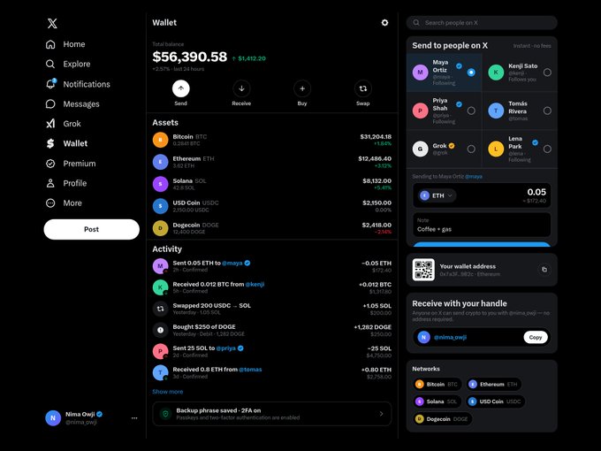 A concept mockup shows an X in-app crypto wallet with a $56,390.58 total balance, assets like BTC, ETH, SOL, USDC, and DOGE, plus send, receive, buy, and swap controls. It also depicts sending ETH to another X user and receiving funds via a wallet handle, illustrating the accompanying “X Money” wallet idea.