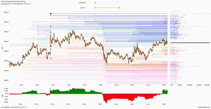The image shows a bar graph, which is designed for displaying trends between various cryptocurrencies such as Bitcoin, Ethereum, Ripple, and more. The bars represent different currencies and show their value fluctuations over time. There are several lines intersecting with these bars, indicating changes in values across different coins or cryptocurrency markets. The colors used to represent the data range from red, green, blue, pink, orange, black, and gray. 

The post appears to be related to cryptocurrency trading or analysis due to the nature of the graph displaying trends among various digital assets. It could be providing insights into the current market situation, investment opportunities, or even a discussion on how to invest in particular coins.