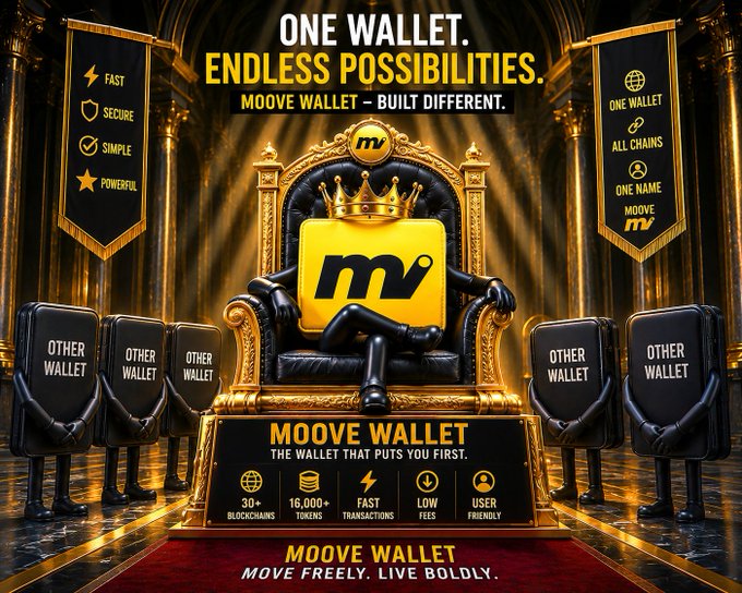 A promotional graphic for Moove Wallet features a crowned, anthropomorphized yellow wallet seated on a throne flanked by smaller "Other Wallet" figures, with bold text declaring "ONE WALLET. ENDLESS POSSIBILITIES. MOOVE WALLET — BUILT DIFFERENT." alongside key stats like "30+ BLOCKCHAINS" and "16,000+ TOKENS," reinforcing the post's emphasis on Moove's clean UI, smooth transactions, and community-driven utility.