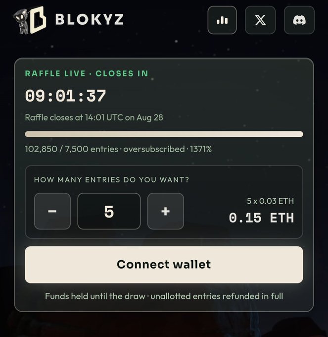 A screenshot of a website called BLOKYZ showing a live raffle that closes in 09:01:37, with 102,850 of 7,500 entries already submitted (oversubscribed at 1371%) and an option to buy 5 entries for 0.15 ETH.