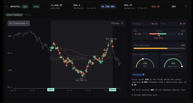 The image shows a computer screen displaying a dashboard from a trading platform like Hyper liquid, with various charts and graphs showing stock price movements. The user interface appears to be dark blue, providing a contrasting backdrop for the information displayed. The focus of the image is on the details within this financial analysis tool that helps users understand their investments better.
