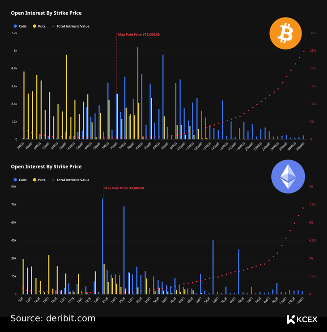 The image presents two charts, one showing an increase in Bitcoin prices over time while the other displays the cryptocurrency market's price trend during a specific period. The chart on the left has a black background with blue bars indicating that the Bitcoin price increased by $12.5 billion from January to June of this year (as indicated by the red line connecting the two months). On the right, there is a blue and yellow line depicting how Bitcoin prices change over time in the Ethereum market during the same period. The chart on the left seems more focused on Bitcoin's rise compared to the other cryptocurrency, while the one on the right offers a broader perspective of the market trends among different cryptocurrencies.