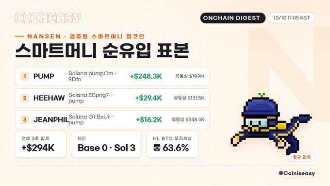 A CoinEasy Onchain Digest graphic dated 10/10 showing the '스마트머니 순유입 표본' (Smart Money Net Inflow Table) for Nansen tracked smart wallets, highlighting top tokens PUMP (+$248.3K), HEEHAW (+$29.4K), and JEANPHIL (+$16.2K) on Solana.
