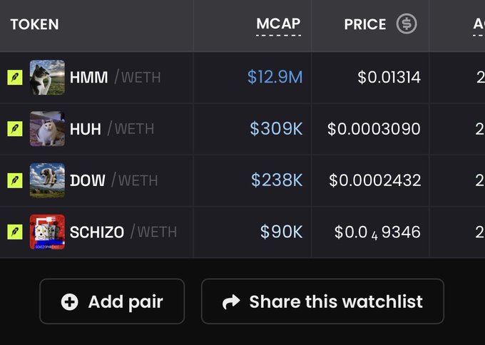 A dark-themed cryptocurrency watchlist showing token pairs including HMM/WETH ($12.9M market cap, $0.01314), HUH/WETH ($309K), DOW/WETH ($238K), and SCHIZO/WETH ($90K).