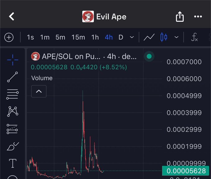 A TradingView chart showing Evil Ape (APE/SOL) on a 4-hour timeframe with price at 0.00005628, up 8.52%.