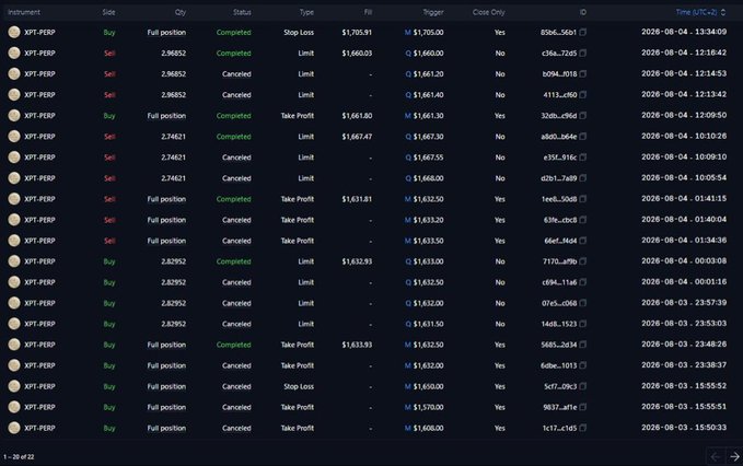 A trading history interface for the XPT-PERP pair showing numerous executed buy and sell orders with stop loss, take profit, and limit types, all marked as completed or cancelled with timestamps from October 3-4, 2026.