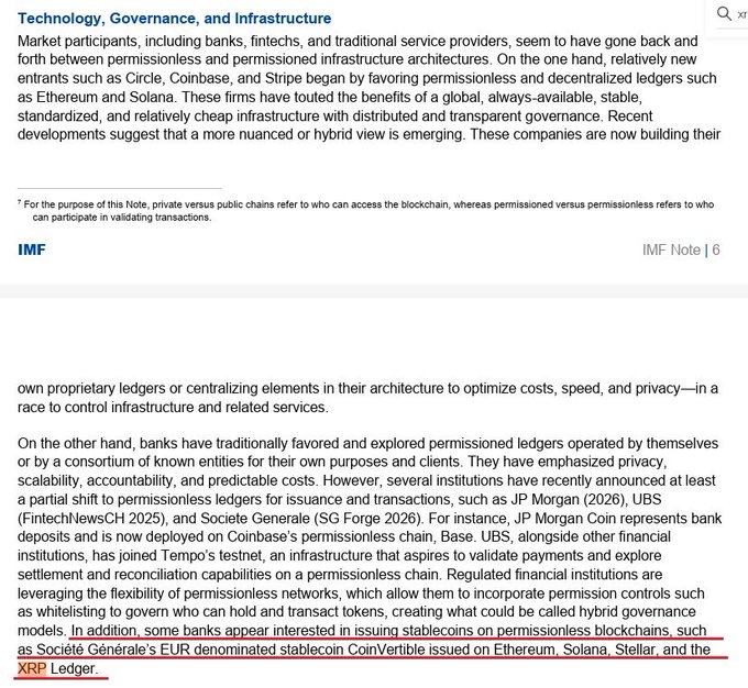 A screenshot of an IMF Note article section titled 'Technology, Governance, and Infrastructure' discussing banks and fintechs exploring permissioned and permissionless blockchain architectures, with a footnote marker and the underlining of text mentioning Société Générale's EUR stablecoin CoinVertible on Ethereum, Solana, Stellar, and XRP Ledger.
