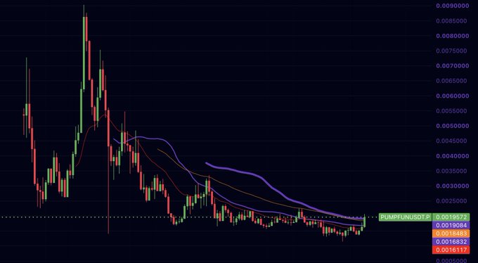 A candlestick chart of $PUMP/USDT shows a dramatic price spike to around 0.0095000 followed by a sustained downtrend, now trading near 0.0019, visually illustrating the post's thesis that despite a major supply unlock, the token has held its floor—likely due to its multichain rug-free guarantee and first-mover advantage on the Robinhood chain.