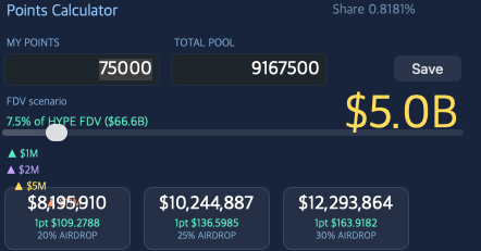 A points calculator screenshot showing a user with 75,000 points representing 0.8181% share of a 9,167,500 total pool, projecting a 7.5% of $5B FDV ($66.6B) scenario resulting in $8M-$12M airdrop estimates at 20-30% ARDRP — directly quantifying the "$5B FDV with 75K points" scenario referenced in the post about their #2 ranking in the Variational (VAR) airdrop.