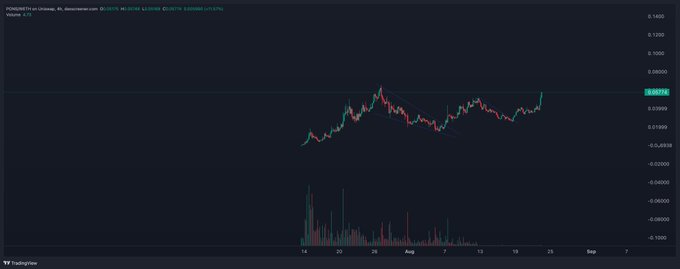 A TradingView chart for the USC-IS Decentralized Oracles token shows the ticker **$PONS / U.S. Dollar (U.S.D)** trading near **0.03970**, with elevated volume and a recent sharp uptick. The action suggests heightened momentum, fitting the post’s joke that **$PONS** is trading as though a Robinhood (**RH**) listing is imminent.