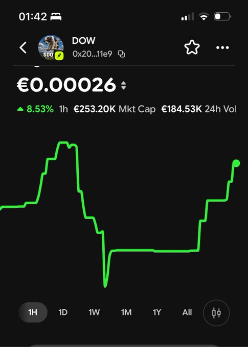 A mobile crypto chart showing token 'DOW' at €0.00026 with an 8.53% increase, €253.20K market cap, and €184.53K 24h volume.