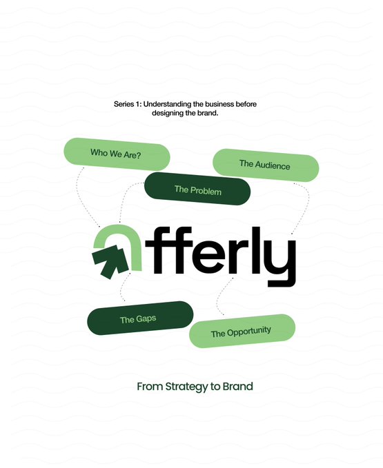 An infographic for 'fferly' titled 'Series 1: Understanding the business before designing the brand,' with green pill-shaped labels including 'Who We Are?', 'The Audience', 'The Problem', 'The Gaps', and 'The Opportunity.'