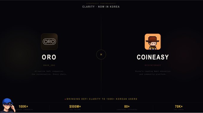 The image shows two logos side by side with text below them. The first logo is for an app called "ORO" that has been launched in Korea, while the second logo is for a coin called "Coiniseasy". Both apps are related to Web3 technology and have gained significant popularity among users who are interested in learning about it or using it as part of their digital lives. The post highlights this partnership between ORO and Coiniseasy, emphasizing that they are not just focused on reach but also on the fit for their users.