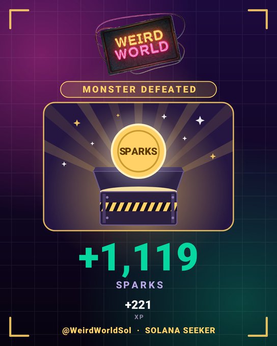 Weird World game reward screen showing 'MONSTER DEFEATED' with a SPARKS coin emerging from a chest, awarding +1,119 SPARKS and +221 XP to user @WeirdWorldSol · SOLANA SEEKER.