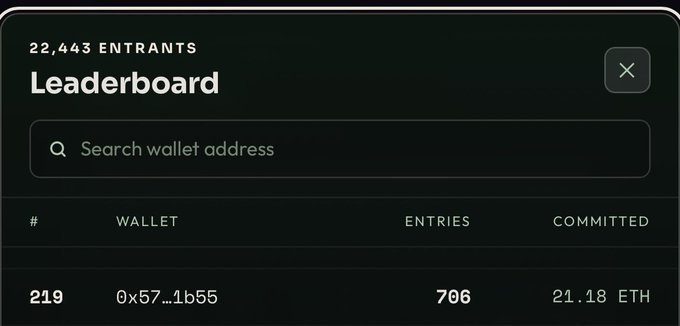 A dark-themed NFT leaderboard interface displays 22,443 entrants, showing rank #219 with wallet address 0x57...1b55, 706 entries, and 21.18 ETH committed.