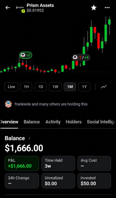 A mobile trading app screenshot displaying a candlestick chart for 'Prism Assets' (PRISM) at $0.01952, showing a balance of $1,666.00 with a +$1,666.00 P&L and $50.00 invested over 3 weeks held.