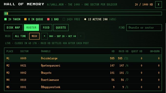 A retro terminal-style 'HALL OF MEMORY' leaderboard shows a roster view with weekly statistics, displaying 20 taken, 8 in queue, 1 bad, and 1420 free sectors, with top rankings led by handles like '@vicelarge' (585 KB) and '@peterpanzeri' (147 KB).