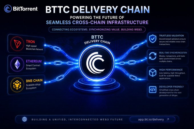 The image features a blue background with white text that reads "BTTC Delivery Chain". Below this, there are four different types of chains represented by icons - a red triangle, a yellow circle, an orange square, and a purple diamond. The text above these icons states "Powering the Future of seamless cross-chain infrastructure", which is related to the concept of Web3.
