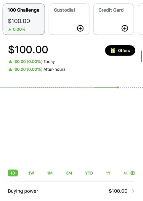 The image shows a trading account dashboard displaying a "100 Challenge" portfolio with a starting balance of $100.00, 0.00% change, and $100.00 in buying power—visually marking the beginning of the user's restarted $100 to $10,000 challenge.