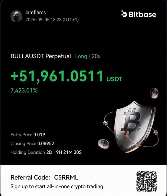 A Bitbase cryptocurrency trading screenshot showing a long position of +51,961.0511 USDT (7,423.01%) on BULLAUSDT Perpetual at 20x leverage, with entry price 0.019 and closing price 0.08952, including referral code C5RRML.