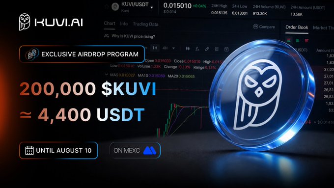 Promotional graphic for KUVI.AI featuring an 'Exclusive Airdrop Program' offering 200,000 $KUVI (≈ 4,400 USDT) 'Until August 10' on MEXC, displayed alongside a chart of the KUVI/USDT pair and a 3D token.
