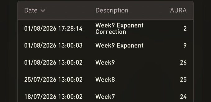 A data table showing dates and descriptions including 'Week7', 'Week8', 'Week9', and 'Week9 Exponent Correction' with corresponding AURA point values of 24, 25, 26, 9, and 2.