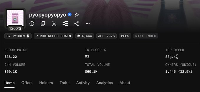 The image shows the OpenSea listing page for the "pyopyopyo" NFT collection, which has minted out with 4,444 items and a floor price of $38.22. The post references a successful mint, and the image confirms this by displaying "MINT ENDED" alongside a 24H volume of $60.1K and 1,445 unique owners, showing the project's post-mint trading activity.