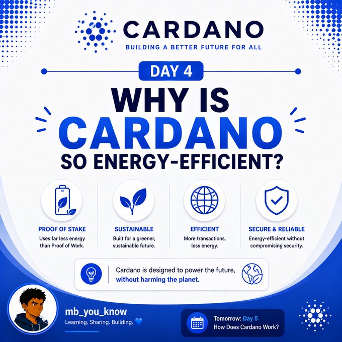 An educational infographic titled 'CARDANO - BUILDING A BETTER FUTURE FOR ALL' for 'DAY 4: WHY IS CARDANO SO ENERGY-EFFICIENT?', highlighting 'Proof of Stake,' 'Sustainable,' 'Efficient,' and 'Secure & Reliable' features.