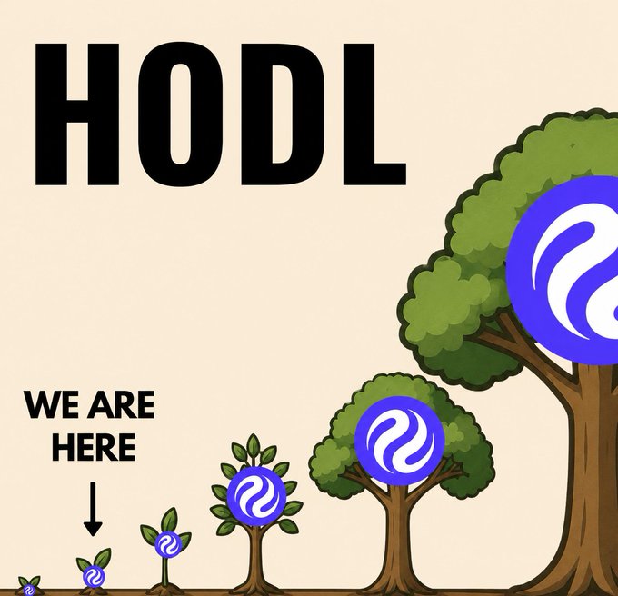 An illustration showing the Injective logo at various growth stages of a tree, with 'HODL' text and 'WE ARE HERE' pointing to an early sapling stage.