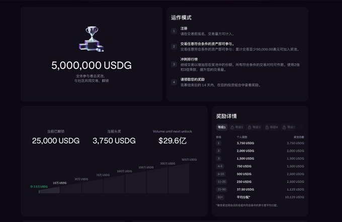 A dark-themed webpage in Chinese detailing a reward of '5,000,000 USDG' with instructions for participating in a trading competition.