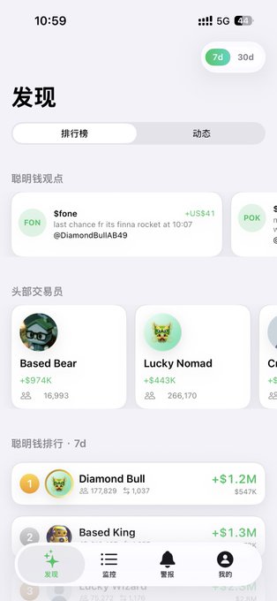 A mobile app interface in Chinese titled '发现' (Discover) showing a trading leaderboard with users like '$tone', 'Based Bear', 'Lucky Nomad', 'Diamond Bull', and 'Based King' displaying profit figures such as '+$US$41', '+$974K', '+$443K', '+$1.2M', and '+$1.3M'.