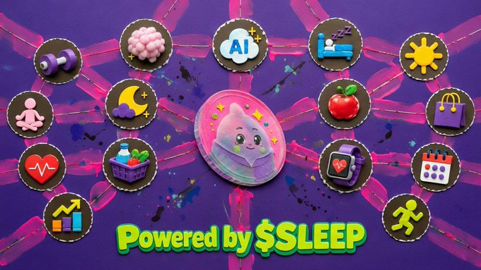 A vibrant graphic showcases the Sleepagotchi ecosystem with a central sleeping pillow character surrounded by interconnected feature icons—including fitness, sleep tracking, AI, shopping, nutrition, and health monitoring—against a purple background with the bold text "Powered by $SLEEP," illustrating how the $SLEEP token fuels the platform's staking, AI credits, and Shopping Agent purchases.