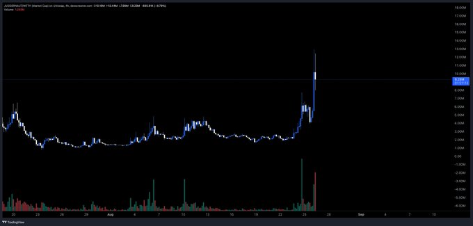 A TradingView stock chart for ASELSAN (Anadolu Hayat Emeklilik) showing a price of 13.66 with +0.75% change (-0.75%), displaying significant price action and volume over a multi-month period.