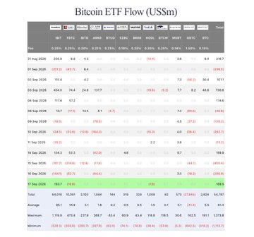 A data table titled 'Bitcoin ETF Flow (US$m)' displays daily net inflows/outflows for IBIT, FBTC, ARKB, BTCO, EZBC, BRRR, HODL, BTCW, GBTC, and BTC, dated August 7-17, 2024.