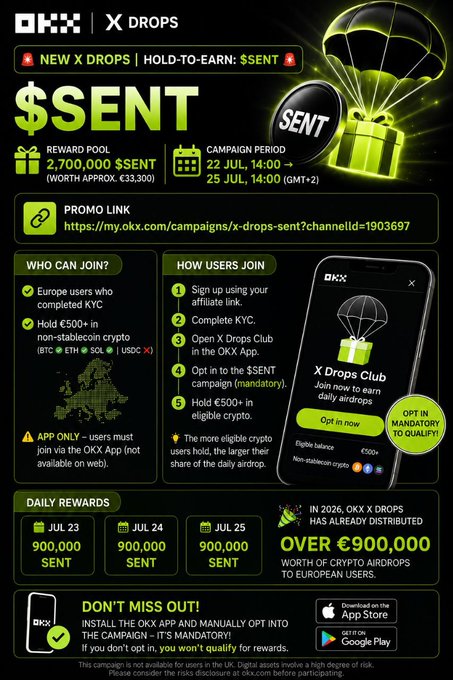 Promotional graphic for OKX's "Hold-to-Earn" $SENT airdrop campaign, offering a 2,700,000 $SENT reward pool (~€33,300) running from July 22-25, with daily rewards of 900,000 $SENT, exclusive to European users holding €500+ in eligible stablecoins via the OKX app.