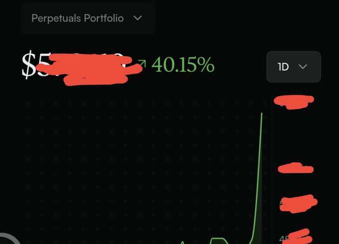 A screenshot of a "Perpetuals Portfolio" on Arcus showing a 40.15% gain (dollar amount redacted), illustrating the poster's claim of a 40% overall growth on their perp portfolio. The "1D" timeframe selector is visible with additional redacted values on the right side.