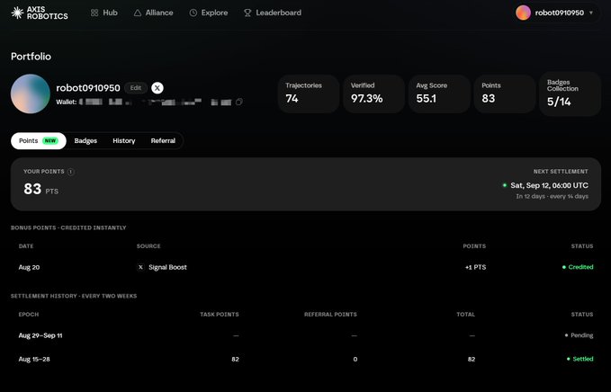 An AXIS ROBOTICS portfolio dashboard for user 'robot0910950' showing 83 PTS, 74 Trajectories, 97.3% Verified, an Avg Score of 55.1, and a 5/14 Badges Collection, with next settlement on Sat, Sep 12.