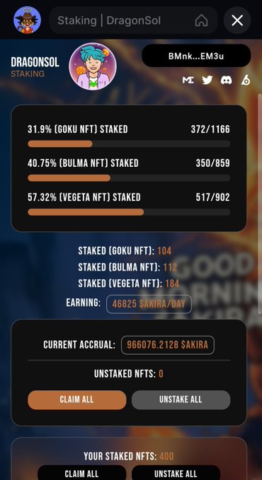 A DragonSol staking dashboard showing 400 total staked NFTs (104 Goku, 112 Bulma, 184 Vegeta) earning 46,825 $AKIRA per day, with a current accrual of 96,076.2128 $AKIRA and zero unstaked NFTs remaining—matching the post's claim of earning ~46.8K $AKIRA daily with all 400 DragonSol staked.