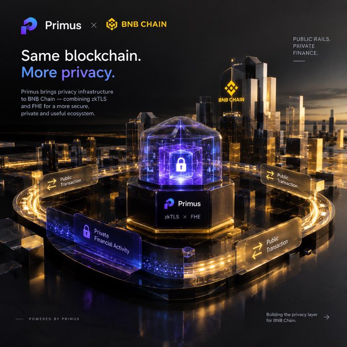 A dark promotional graphic for "Primus x BNB CHAIN" says "Same blockchain. More privacy." and highlights public rails, private finance, and a privacy infrastructure for BNB Chain.