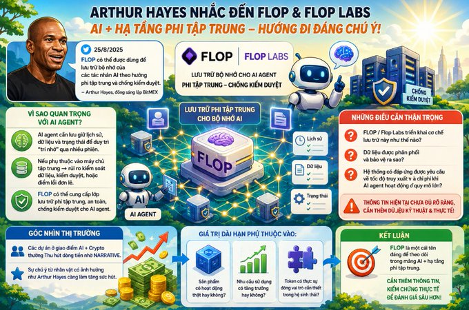 The image is an infographic dated 25/8/2025, highlighting Arthur Hayes (co-founder of BitMEX) mentioning "FLOP & FLOP LABS" with the tagline "AI + HẠ TẦNG PHI TẬP TRUNG – HƯỚNG ĐI ĐÁNG CHÚ Ý!" (AI + Decentralized Infrastructure – A Noteworthy Direction!), featuring a cartoon illustration of Hayes alongside AI agent robots, data center imagery, and Vietnamese-language analysis boxes detailing FLOP as a decentralized AI agent platform, market perspective, potential valuation, and concluding remarks about it being a project worth monitoring in the AI + decentralized infrastructure trend.