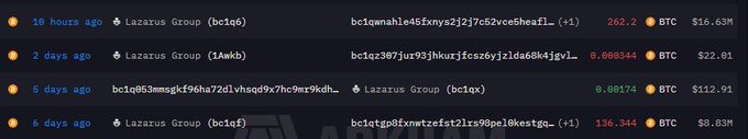 A blockchain transaction history showing multiple entries from 'Lazarus Group' with various Bitcoin wallet addresses, amounts, and USD values in BTC.
