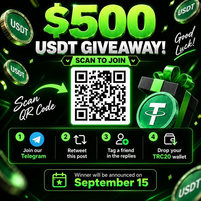 The image is a promotional graphic for a "$500 USDT GIVEAWAY" featuring a central QR code with "Good Luck!" text, instructions to "Join our Telegram," "Retweet this post," "Tag a friend in the replies," and "Drop your TRC20 wallet," with a note that the "Winner will be announced on September 15." It directly visualizes the accompanying post's entry requirements with a clear, green-themed call-to-action encouraging users to participate in the crypto giveaway.