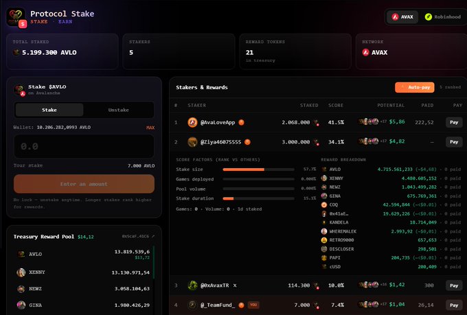 A screenshot of a cryptocurrency staking interface titled 'Protocol Stake' showing total staked of 5,199,300 AVLO with 21 reward tokens in the treasury and a stakers leaderboard.