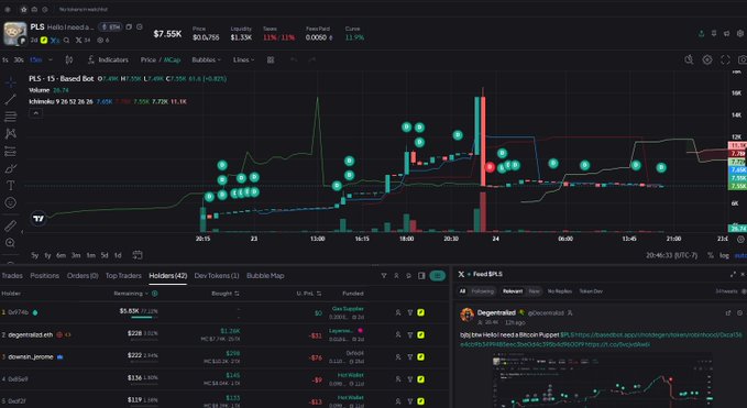 A cryptocurrency trading chart for PLS showing a price of $7.55K with candlestick patterns, indicators, and a list of holders below.