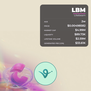 A data card for **LBM (Litebeam)** — a 2-week-old token priced at $0.00498582, with a $4.99M market cap, $89.73K liquidity, and $33.61K (3%) in generated fees — is shown alongside a rotating pink 3D "C" icon and a teal rocket/location pin, likely representing a project highlighted in the discussion about tokens migrating between the Virtuals and Bankr launchpads.