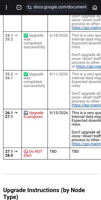 A cropped screenshot of a Google Docs table listing Pi Network protocol upgrade versions, dates, and status icons—e.g., "25.2 → 26.1" marked ✅ "Upgrade was completed successfully" (6/18/2026), "26.1 → 27.1" marked ➡️ "Upgrade in progress" (9/15/2026), and "27.1 → 28.0" marked 🚫 "Do NOT start" (TBD)—which supports the post's claim of escalating, big upcoming network changes leading toward a final transformation.