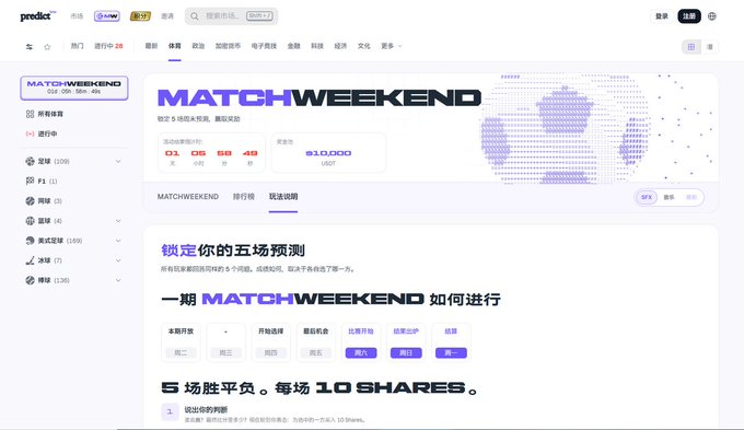 The image displays a "MATCHWEEKEND" event page on the Predict platform, showing a total prize pool of 10,000 USDT (weekly), with rules requiring participants to predict outcomes of at least 5 matches per week. The page outlines event phases (周二 through 周一) and features a "锁定你的五场预测" (Lock in your five predictions) section, directly corresponding to the accompanying post's details about the weekly prediction event.